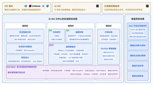 快手AI亮劍編程江湖 三位一體組合拳，打造開發者新生態