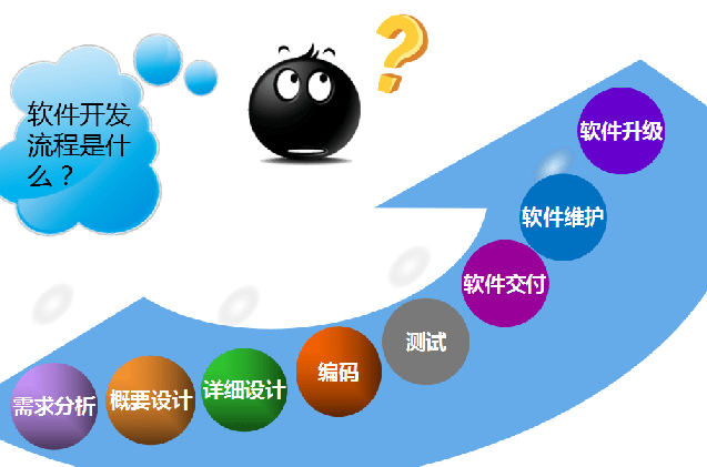 軟件開發技術崗位全解析 選對方向，避免“白學”困境